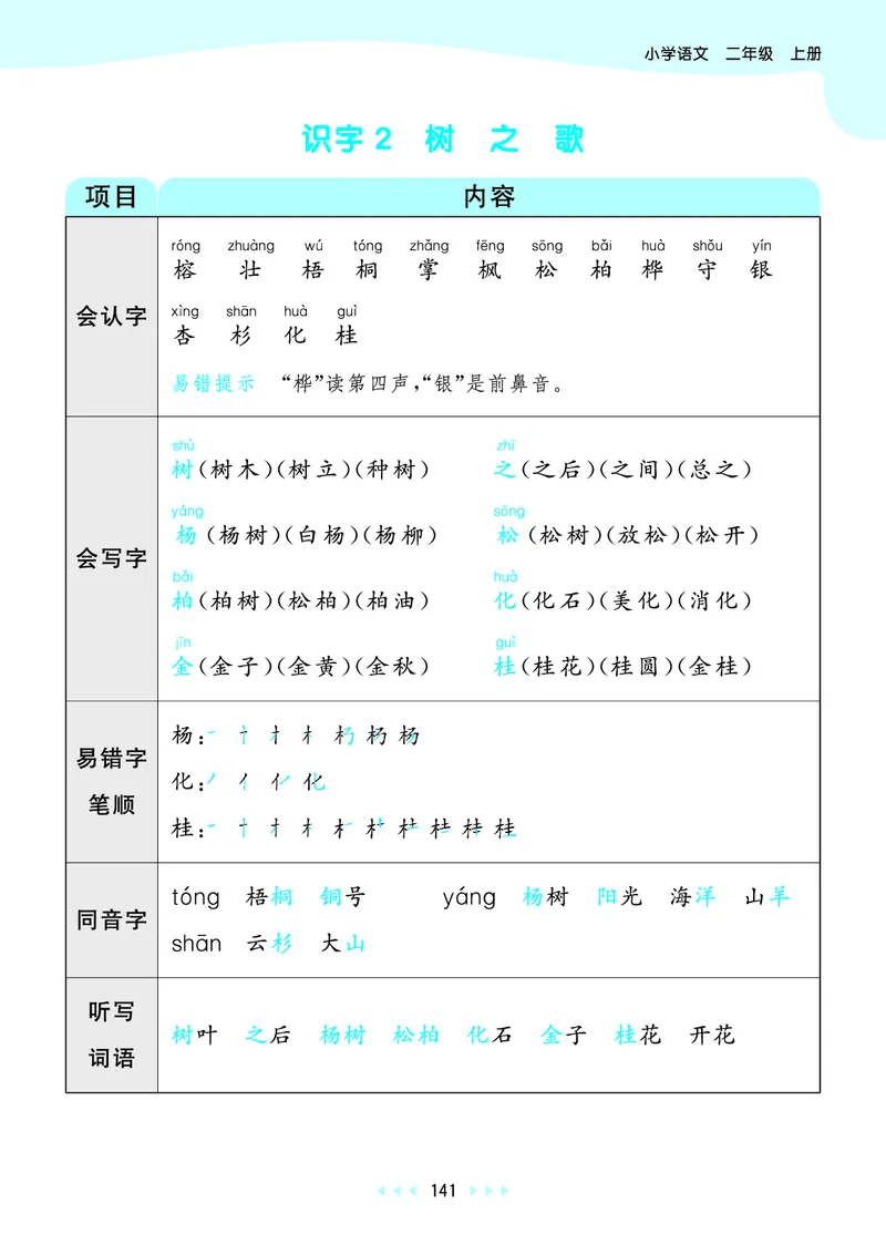 25秋53天天练二上人教语文_1753432888136_25秋53天天练语数1-6年级上册_25秋53天天练1-6上人教语文