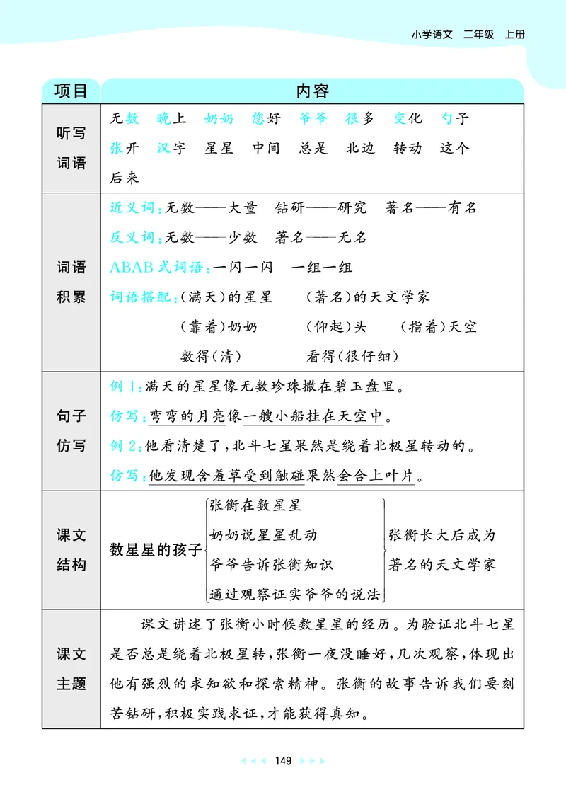 25秋53天天练二上人教语文_1753432888136_25秋53天天练语数1-6年级上册_25秋53天天练1-6上人教语文