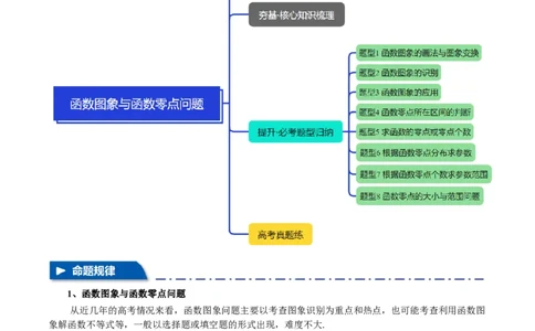 专题2.7函数图象与函数零点问题八大题型（讲义）（举一反三）（新高考专用）（原卷版）_2025年新高考资料_二轮复习_一、热点题型篇