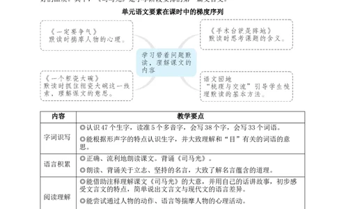 23司马光教案_25秋1-6年级语文上册课件教案_25秋统编版语文三年级上册_统编版语文三年级上册教学资源包（25秋状元大课堂）_2.3语上教案_8.第八单元
