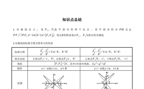 专题9.3双曲线的定义与性质(解析版)_02高考数学_新高考复习资料_2024年新高考资料_一轮复习资料_2024年高考数学一轮复习《考点&bull;题型&bull;技巧》精讲与精练高分突破系列（新高考专用）