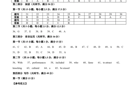 信息必刷卷01（新高考八省专用）参考答案_03高考英语_2025年新高考资料_2025考前信息卷_2025年高考英语考前信息必刷卷（新高考八省专用）3436535