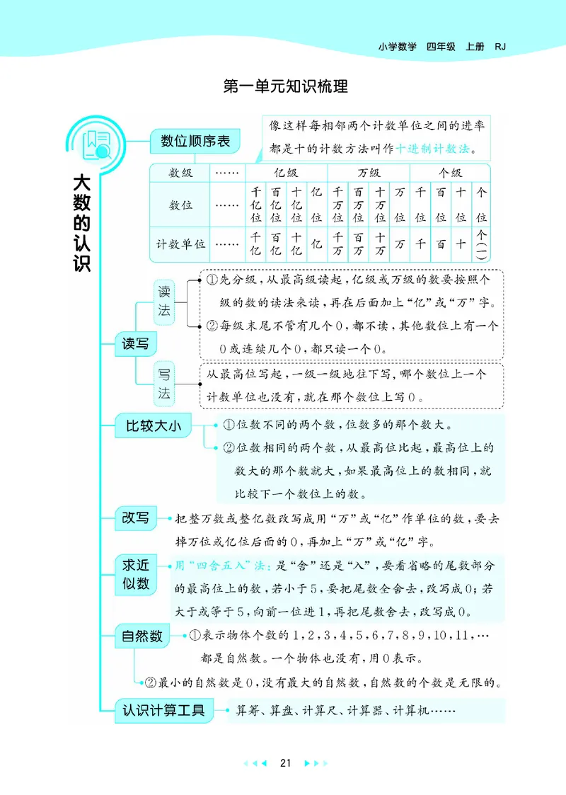 25秋53天天练四上人教数学_1753431704427_25秋小学语数英1-6年级《53天天练》合集_25秋53天天练数学各版本_25秋53天天练1-6上人教数学