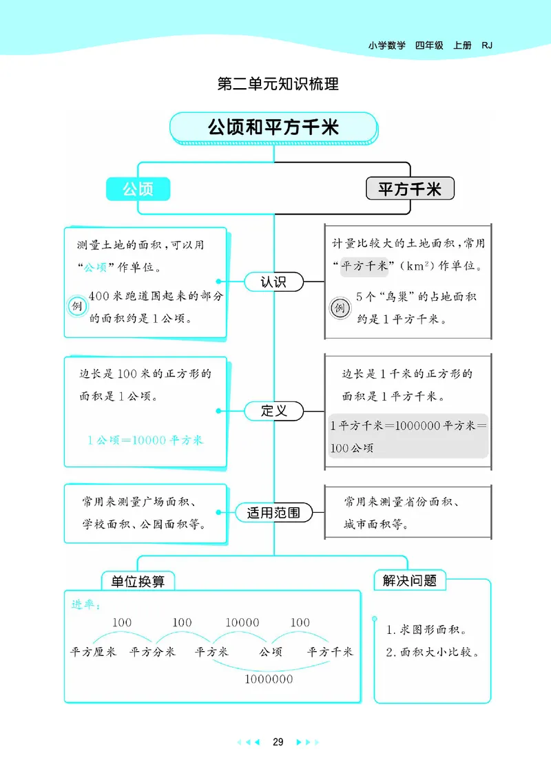 25秋53天天练四上人教数学_1753431704427_25秋小学语数英1-6年级《53天天练》合集_25秋53天天练数学各版本_25秋53天天练1-6上人教数学