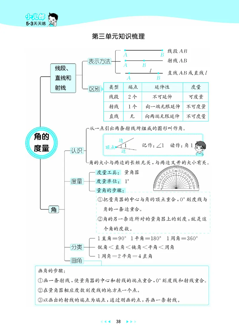 25秋53天天练四上人教数学_1753431704427_25秋小学语数英1-6年级《53天天练》合集_25秋53天天练数学各版本_25秋53天天练1-6上人教数学