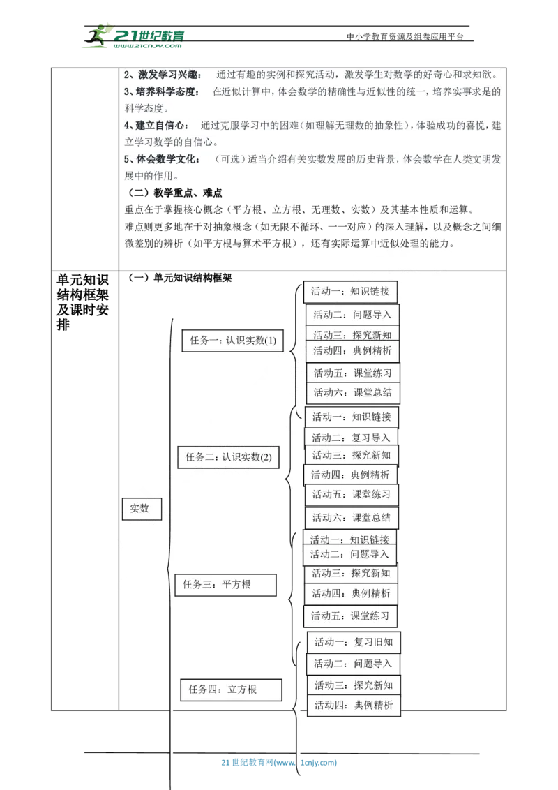 北师大版（2024）八年级数学上册第二章《实数》大单元教学设计_北师大初中数学_8上-北师大版初中数学_初中数学北师大8上-2025秋季新版_第二套推荐25_03课件+教案+学案（大单元）齐全