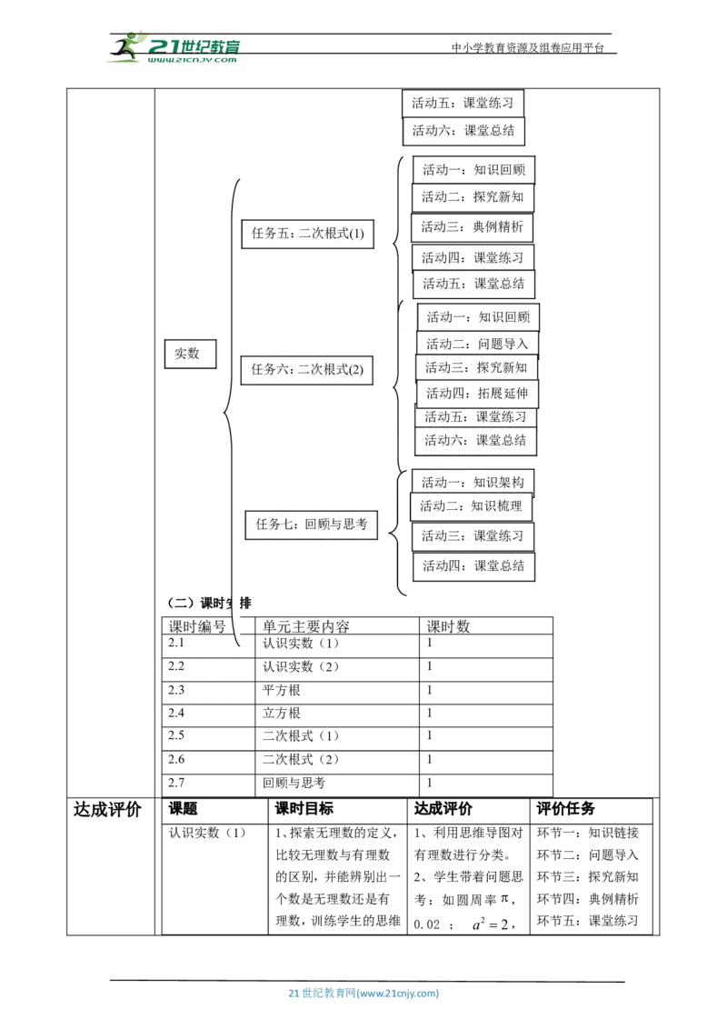 北师大版（2024）八年级数学上册第二章《实数》大单元教学设计_北师大初中数学_8上-北师大版初中数学_初中数学北师大8上-2025秋季新版_第二套推荐25_03课件+教案+学案（大单元）齐全