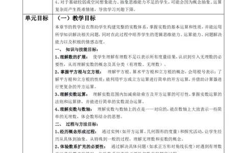 北师大版（2024）八年级数学上册第二章《实数》大单元教学设计_北师大初中数学_8上-北师大版初中数学_初中数学北师大8上-2025秋季新版_第二套推荐25_03课件+教案+学案（大单元）齐全