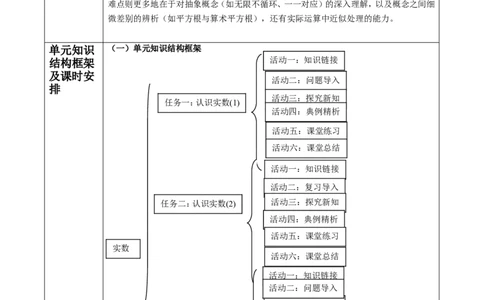 北师大版（2024）八年级数学上册第二章《实数》大单元教学设计_北师大初中数学_8上-北师大版初中数学_初中数学北师大8上-2025秋季新版_第二套推荐25_03课件+教案+学案（大单元）齐全