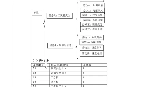 北师大版（2024）八年级数学上册第二章《实数》大单元教学设计_北师大初中数学_8上-北师大版初中数学_初中数学北师大8上-2025秋季新版_第二套推荐25_03课件+教案+学案（大单元）齐全