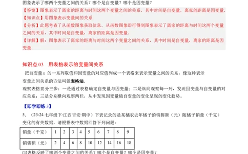 第6章第01讲用表格表示变量之间的关系（3个知识点+3类热点题型讲练+习题巩固）（解析版）_北师大初中数学_7下-北师大版初中数学_7下-初中数学北师大版（2025春季新版）持续更新