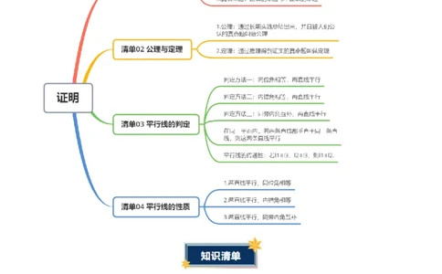 第7章证明（知识清单）（学生版）_北师大初中数学_8上-北师大版初中数学_初中数学北师大8上-2025秋季新版_第二套推荐25_09知识清单