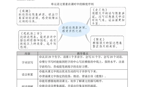 1观潮教案_25秋1-6年级语文上册课件教案_25秋统编版语文四年级上册_统编版语文四年级上册教学资源包（25秋状元大课堂）_2.4语上教案_1.第一单元