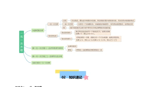 第五章一元一次方程（十大题型清单）（原卷版）-2024-2025学年七年级数学上册单元速记&middot;巧练（北师大版2024）_北师大初中数学_7上-北师大版初中数学_05讲义练习