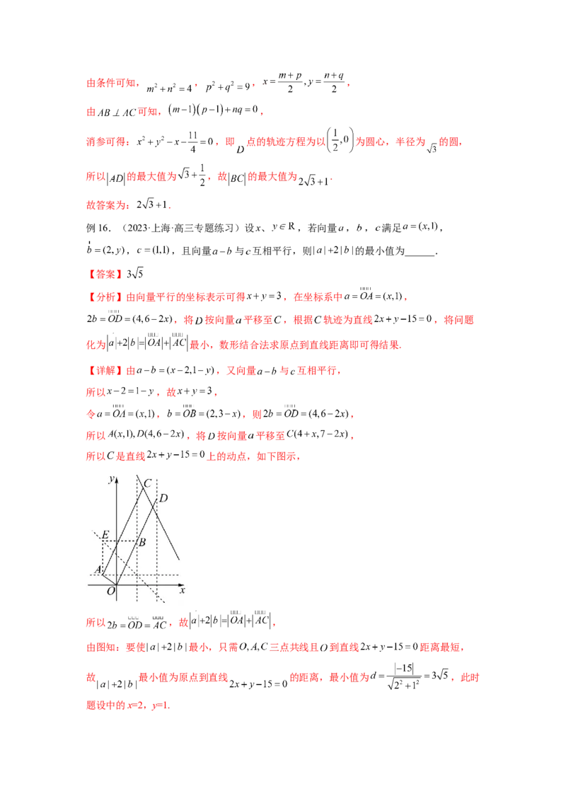 专题6.2数量积及最值（范围）问题（解析版）_02高考数学_新高考复习资料_2024年新高考资料_一轮复习资料_完备战2024年新高考数学一轮复习题型突破精练（新高考）