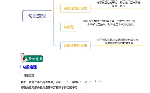 第1章勾股定理（知识清单）_北师大初中数学_8上-北师大版初中数学_旧版_07知识点总结_单元知识点