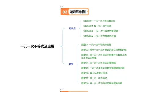 第二章第02讲一元一次不等式及应用（4个知识点+8类热点题型讲练+习题巩固）（原卷版）_北师大初中数学_8下-北师大版初中数学_旧版-可参考