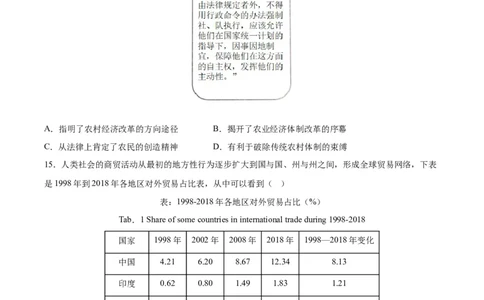 专题突破卷28商业贸易与日常生活（原卷版）_07高考历史_新高考复习资料_2024年新高考复习资料_一轮复习资料_完2024年高考历史一轮复习考点通关卷（新高考通用）_专题突破卷