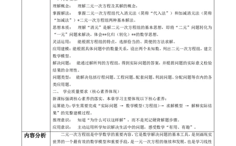北师大版（2024）八年级数学上册第五章《二元一次方程组》大单元教学设计_北师大初中数学_8上-北师大版初中数学_初中数学北师大8上-2025秋季新版_第二套推荐25_53