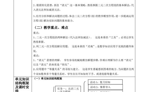北师大版（2024）八年级数学上册第五章《二元一次方程组》大单元教学设计_北师大初中数学_8上-北师大版初中数学_初中数学北师大8上-2025秋季新版_第二套推荐25_53