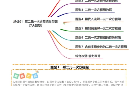 培优01解二元一次方程组类型题（7大题型）（北师大2024）（解析版）_北师大初中数学_8上-北师大版初中数学_初中数学北师大8上-2025秋季新版_第二套推荐25_07习题试卷_专项训练_第2套