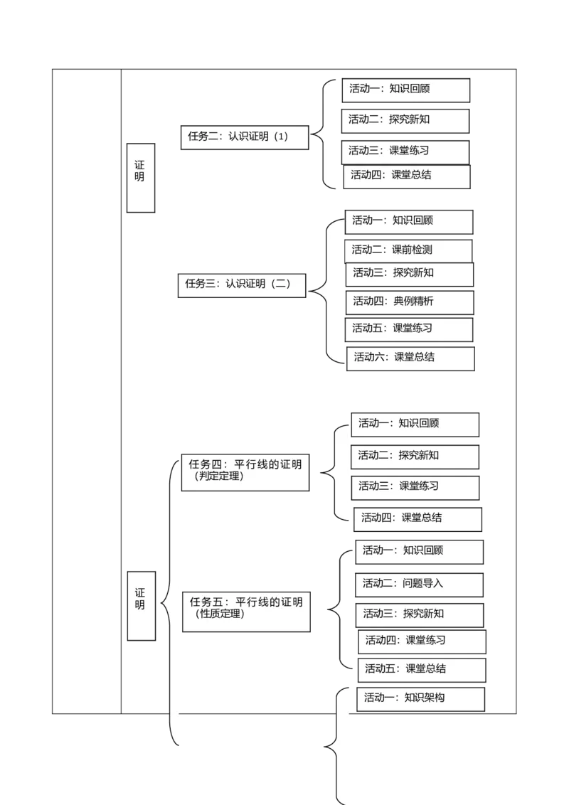 北师大版（2024）八年级数学上册第七章《证明》单元教学设计_北师大初中数学_8上-北师大版初中数学_初中数学北师大8上-2025秋季新版_第二套推荐25_03课件+教案+学案（大单元）齐全