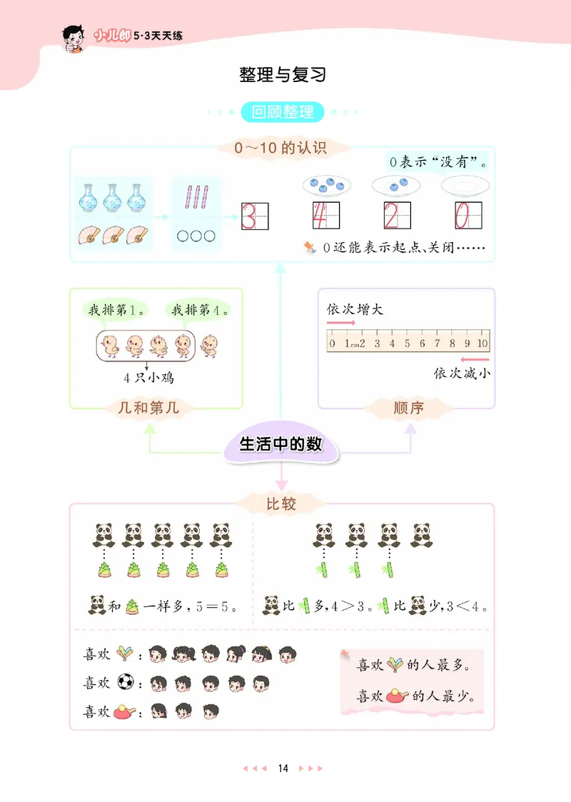 25秋53天天练一上北师大数学_1753444210577_25秋小学语数英1-6年级《53天天练》合集_25秋53天天练数学各版本_25秋53天天练1-6上北师大数学