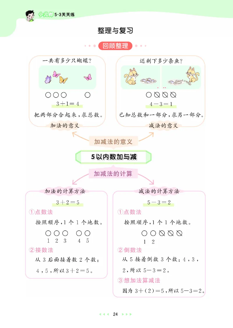 25秋53天天练一上北师大数学_1753444210577_25秋小学语数英1-6年级《53天天练》合集_25秋53天天练数学各版本_25秋53天天练1-6上北师大数学