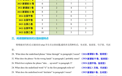 专题39阅读理解之猜测词义题（讲案）原卷版_03高考英语_2025年新高考资料_一轮复习_上好课2025年高考英语一轮复习知识清单323949989