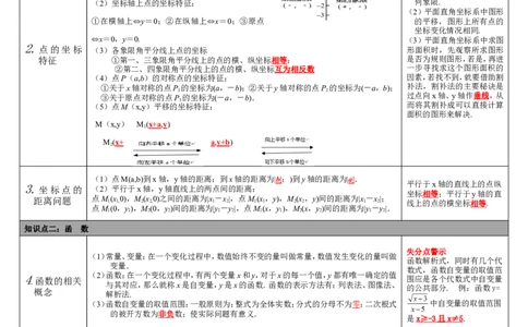 第9讲平面直角坐标系与函数_北师大初中数学_9下-北师大版初中数学_07知识点总结_赠送：中考知识点梳理_第三单元函数