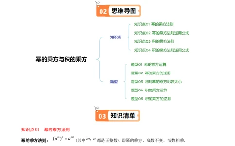 第1章第02讲幂的乘方与积的乘方（4个知识点+5类热点题型讲练+习题巩固）（解析版）_北师大初中数学_7下-北师大版初中数学_7下-初中数学北师大版（2025春季新版）持续更新_4.专项讲练