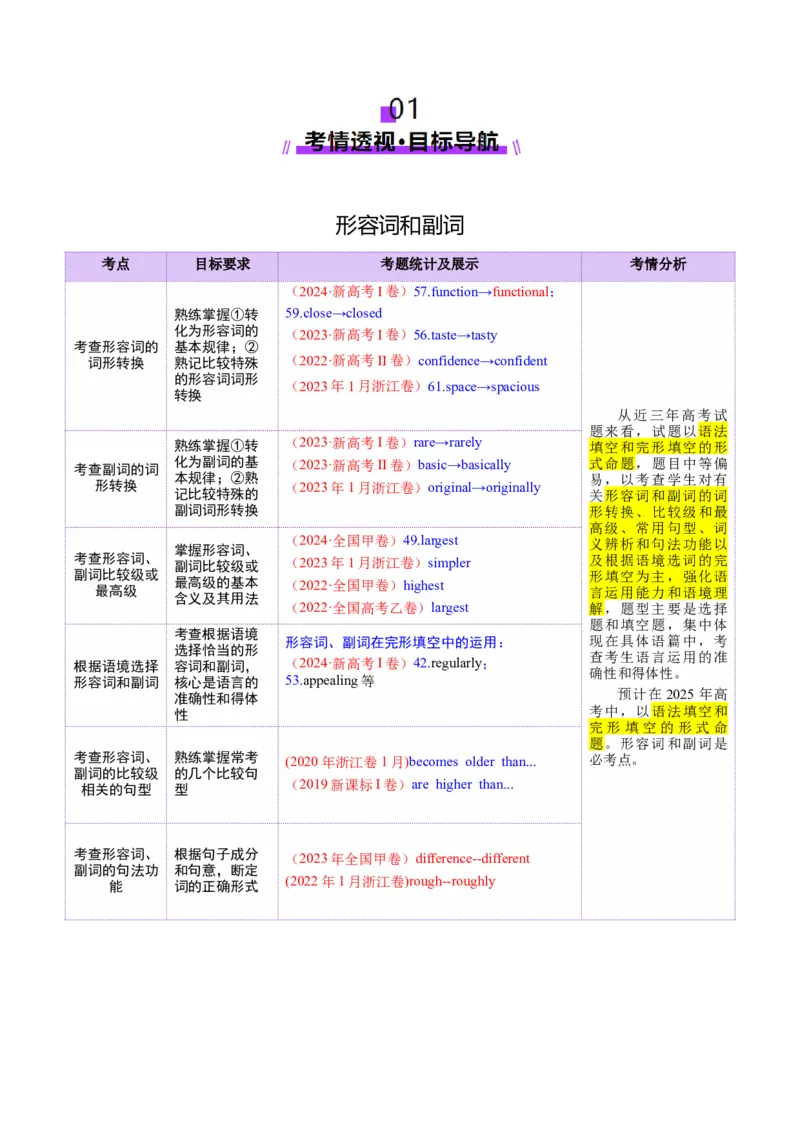 专题03形容词和副词（讲义）（原卷版）_2025年新高考资料_二轮复习_01高考语文等多个文件_上好课2025年高考英语二轮复习讲练测（新高考通用）_第三部分语法知识