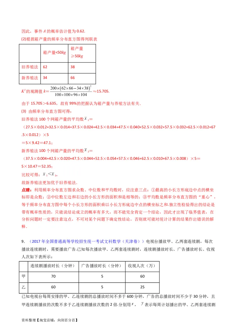 专题42重点专训统计大题专项训练（文科）（教师版）_02高考数学_通用版（老高考）复习资料_2024年复习资料_完备战2024年高考数学一轮复习考点帮（全国通用）