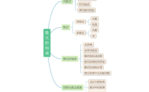 第三章整式及其加减知识归纳与题型突破（十七题型清单）（原卷版）-2024-2025学年七年级数学上册单元速记&middot;巧练（北师大版2024）_北师大初中数学_7上-北师大版初中数学_05讲义练习