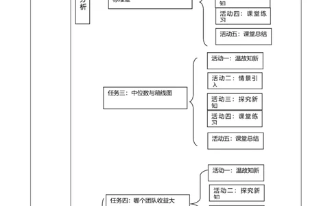 北师大版（2024）八年级数学上册第六章《数据的分析》单元教学设计_北师大初中数学_8上-北师大版初中数学_初中数学北师大8上-2025秋季新版_第二套推荐25