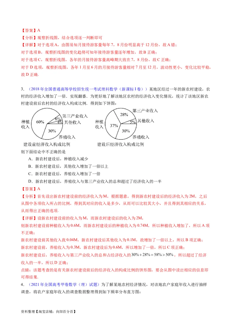 专题41统计与统计案例（文理通用）（教师版）_02高考数学_通用版（老高考）复习资料_2024年复习资料_完备战2024年高考数学一轮复习考点帮（全国通用）_核心考点讲练