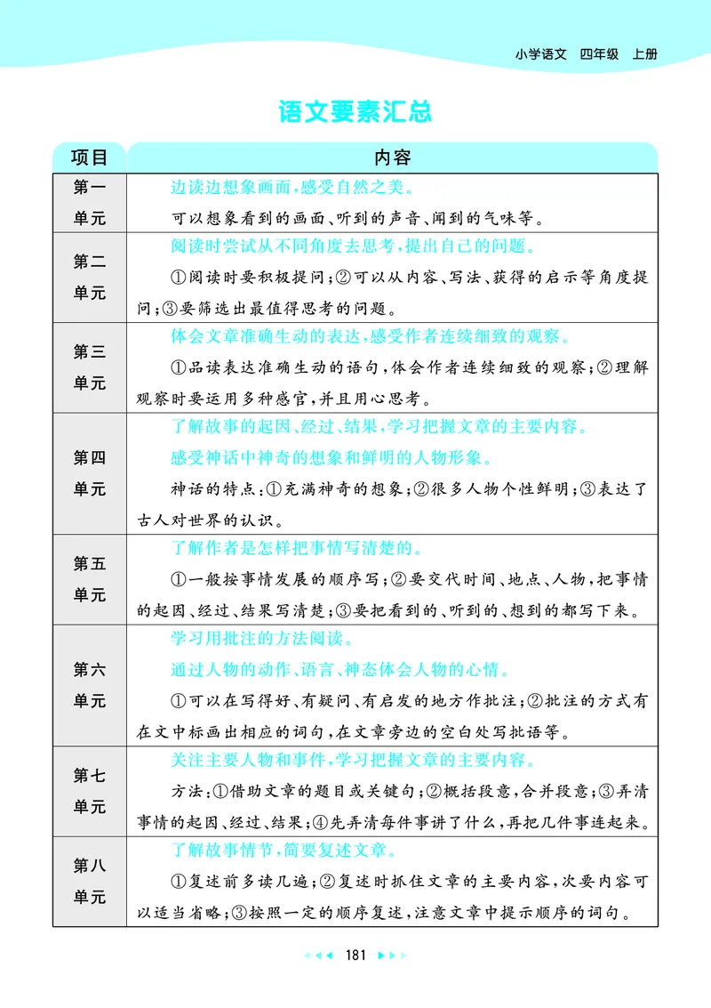 25秋53天天练四上人教语文_1753423097336_25秋53天天练语数1-6年级上册_25秋53天天练1-6上人教语文