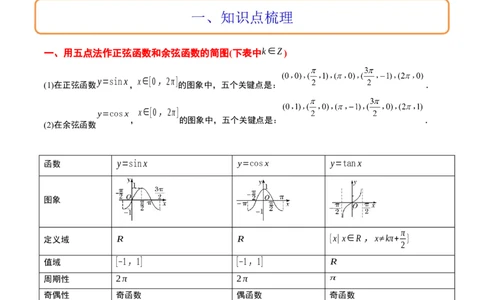 第20讲三角函数的图像与性质（精讲）一轮复习讲义2024年高考数学高频考点题型归纳与方法总结（新高考通用）解析版_2024年新高考资料_1.2024一轮复习