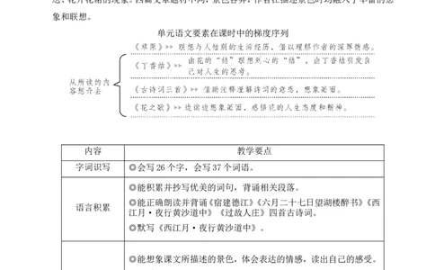 1草原教案_25秋1-6年级语文上册课件教案_25秋统编版语文六年级上册_统编版语文六年级上册教学资源包（25秋状元大课堂）_4-《状元大课堂》六年级语文上册_六年级语文上册_教案
