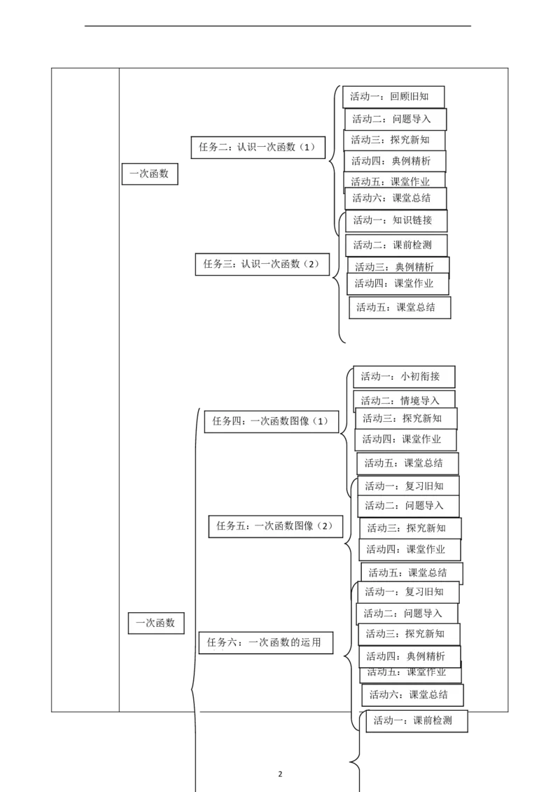第4章《一次函数》单元教学设计_北师大初中数学_8上-北师大版初中数学_初中数学北师大8上-2025秋季新版_第二套推荐25_03课件+教案+学案（大单元）齐全_683