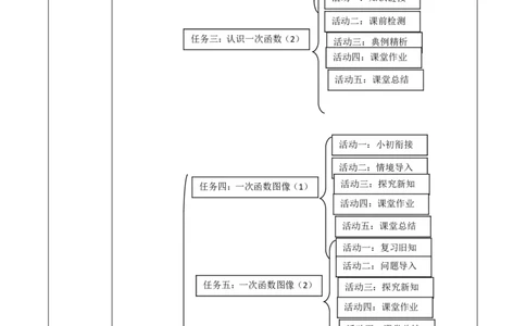 第4章《一次函数》单元教学设计_北师大初中数学_8上-北师大版初中数学_初中数学北师大8上-2025秋季新版_第二套推荐25_03课件+教案+学案（大单元）齐全_683