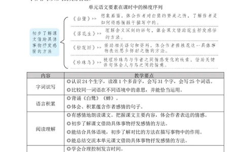 1白鹭教案_25秋1-6年级语文上册课件教案_25秋统编版语文五年级上册_统编版语文五年级上册教学资源包（25秋状元大课堂）_4-《状元大课堂》五年级语文上册_五年级语文上册_教案