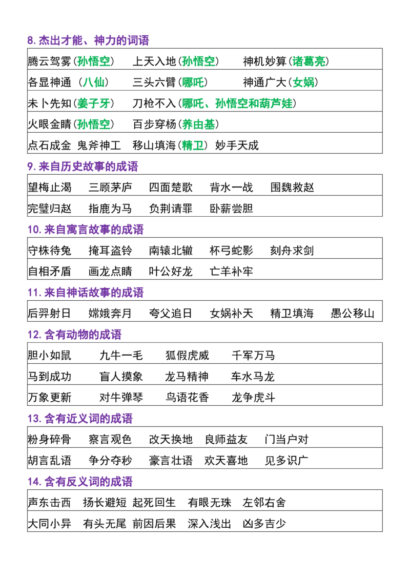 24秋四上语文必背汇总_满分资料专属_小学1-6年级常用的上册资源汇总_四年级上册资料(1)