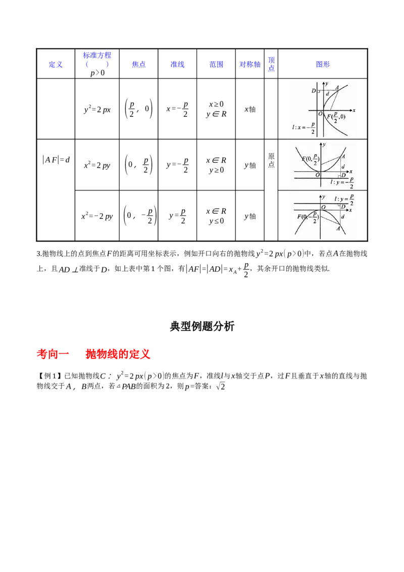 专题9.4抛物线的定义与性质（原卷版）_02高考数学_新高考复习资料_2024年新高考资料_一轮复习资料_2024年高考数学一轮复习《考点&bull;题型&bull;技巧》精讲与精练高分突破系列（新高考专用）