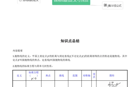 专题9.4抛物线的定义与性质（原卷版）_02高考数学_新高考复习资料_2024年新高考资料_一轮复习资料_2024年高考数学一轮复习《考点&bull;题型&bull;技巧》精讲与精练高分突破系列（新高考专用）