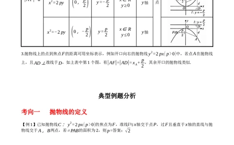 专题9.4抛物线的定义与性质（原卷版）_02高考数学_新高考复习资料_2024年新高考资料_一轮复习资料_2024年高考数学一轮复习《考点&bull;题型&bull;技巧》精讲与精练高分突破系列（新高考专用）