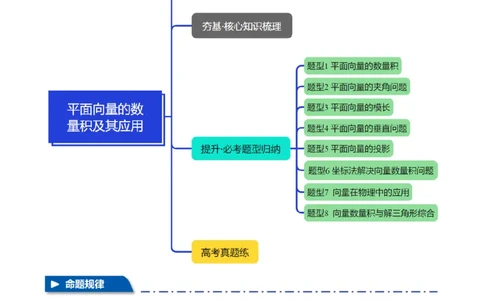 专题4.5平面向量的数量积及其应用八大题型（讲义）（举一反三）（新高考专用）（原卷版）_02高考数学_2025年新高考资料_二轮复习_一、热点题型篇