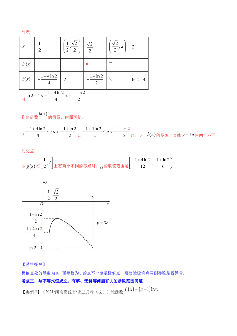 专题4.4导数的综合应用2022年高考数学一轮复习讲练测（新教材新高考）（讲）解析版_02高考数学_新高考复习资料_2022年新高考资料