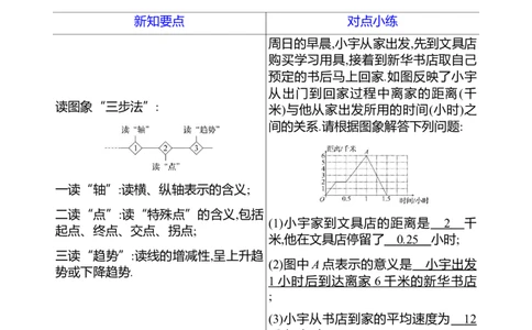 第六章　4　用图象表示变量之间的关系_北师大初中数学_7下-北师大版初中数学_7下-初中数学北师大版（2025春季新版）持续更新_3导学案（齐全）