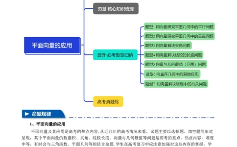 专题4.7平面向量的应用七大题型（讲义）（举一反三）（新高考专用）（解析版）_02高考数学_2025年新高考资料_二轮复习_一、热点题型篇